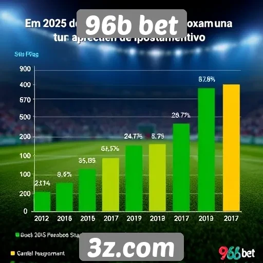 Estatísticas de usuários do 96b bet em 2025